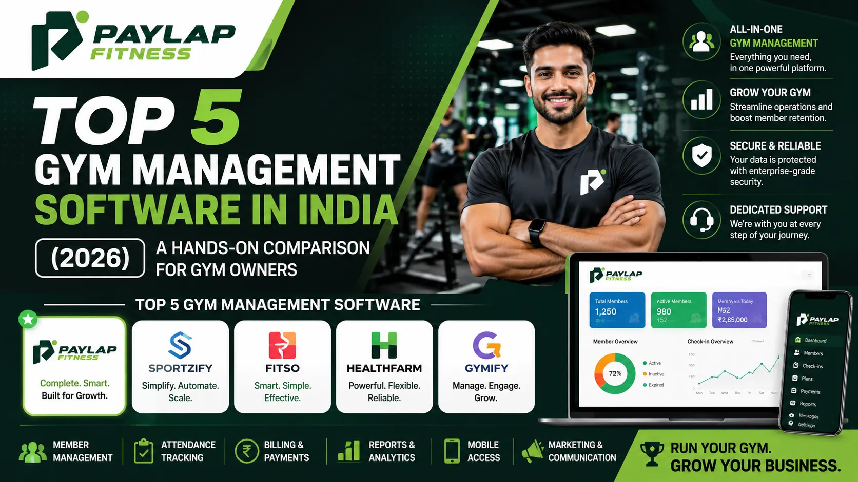 Top 5 Gym Management Software in India (2026): A Hands-On Comparison for Gym Owners