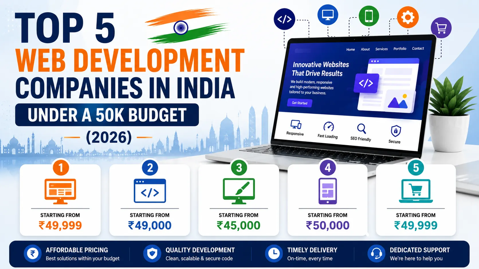Top 5 Web Development Companies in India Under a 50K Budget (2026)