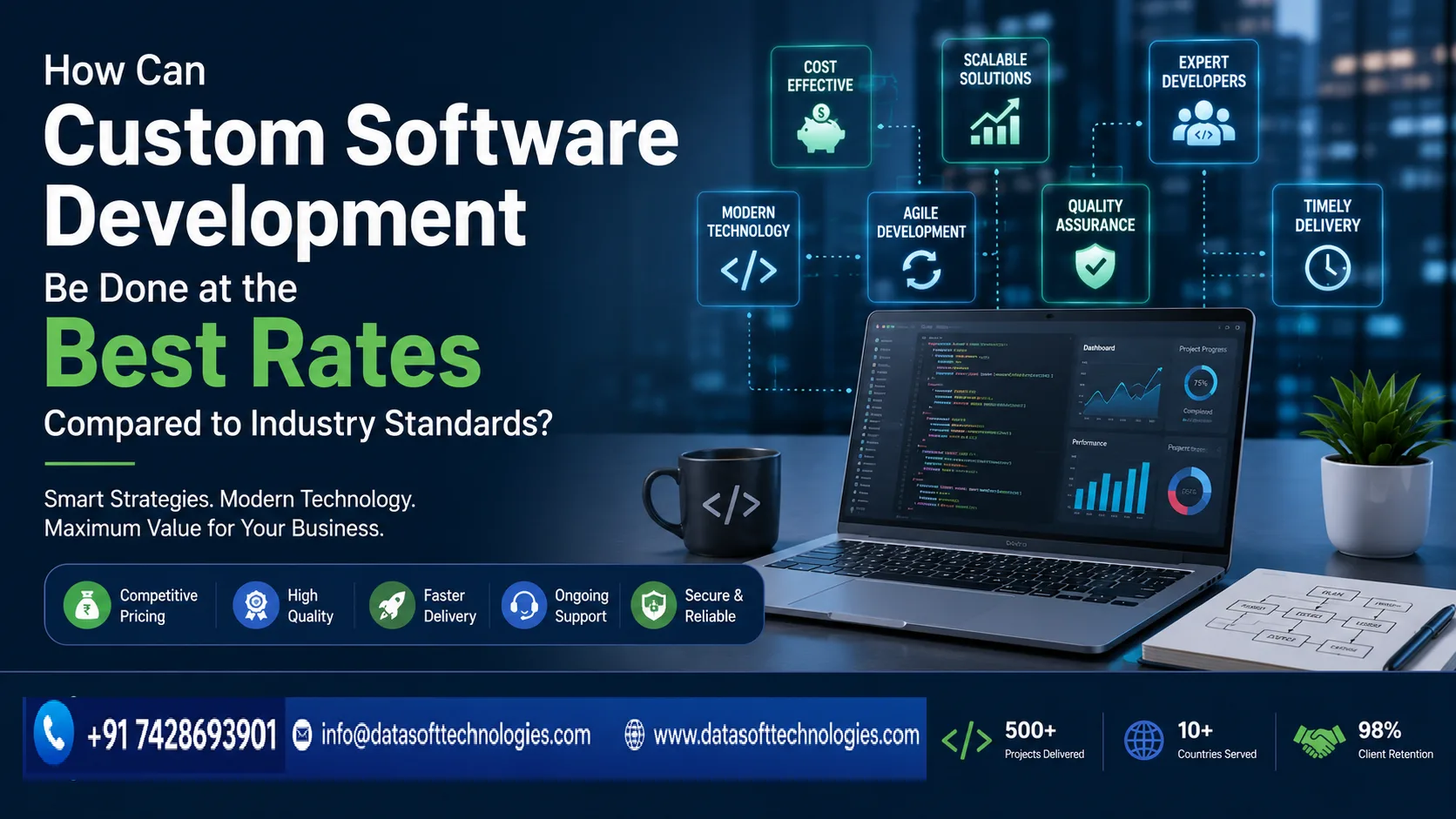 How to Reduce Custom Software Development Costs