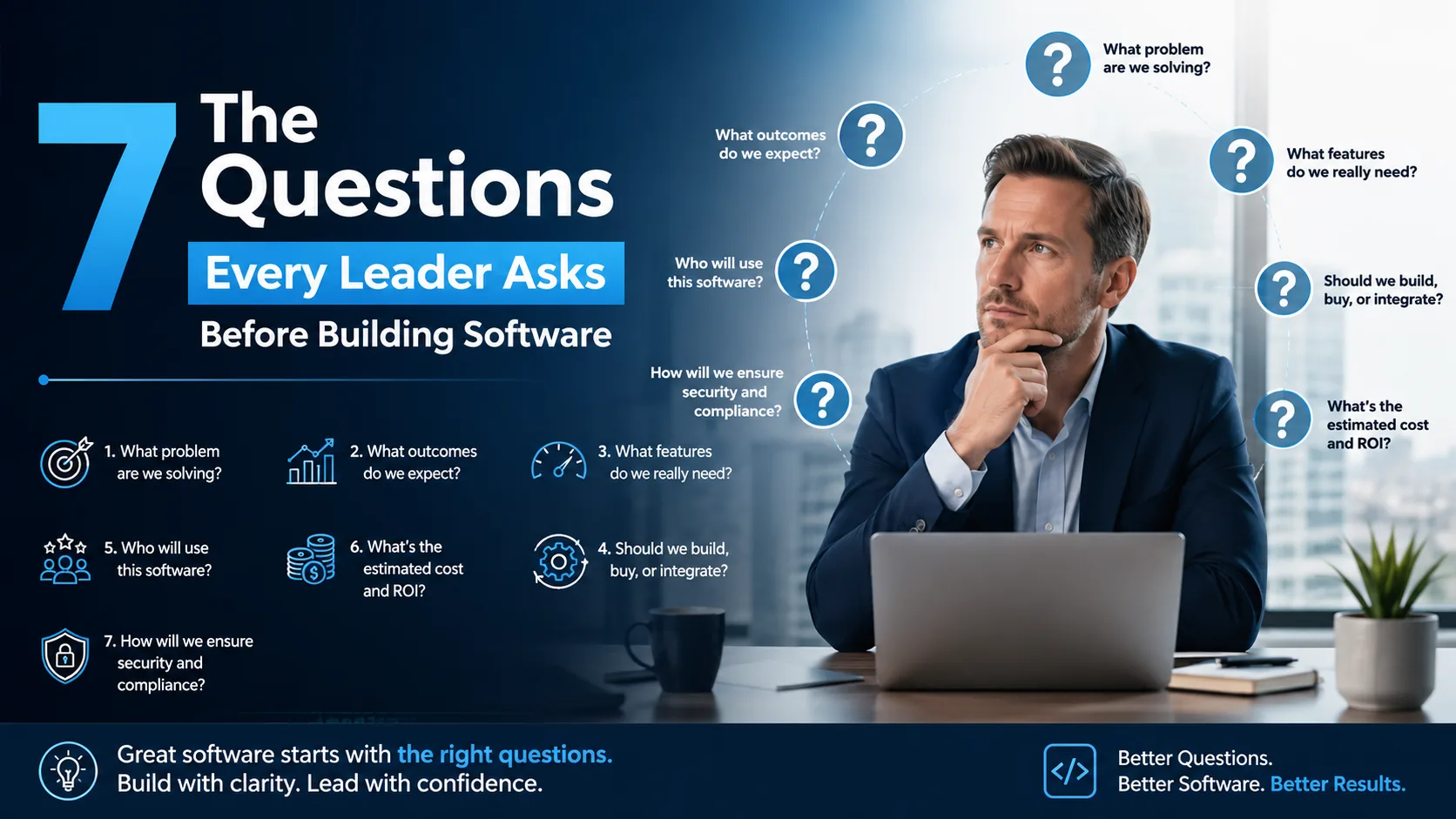 The 7 Questions Every Leader Asks Before Building Software