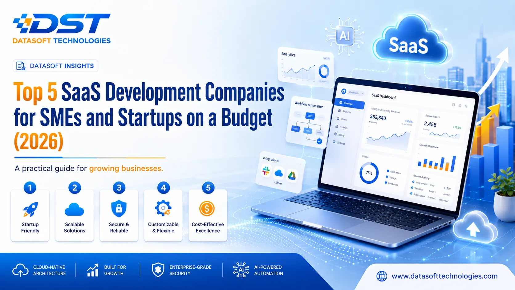 Top 5 SaaS Development Companies for SMEs and Startups on a Budget (2026)
