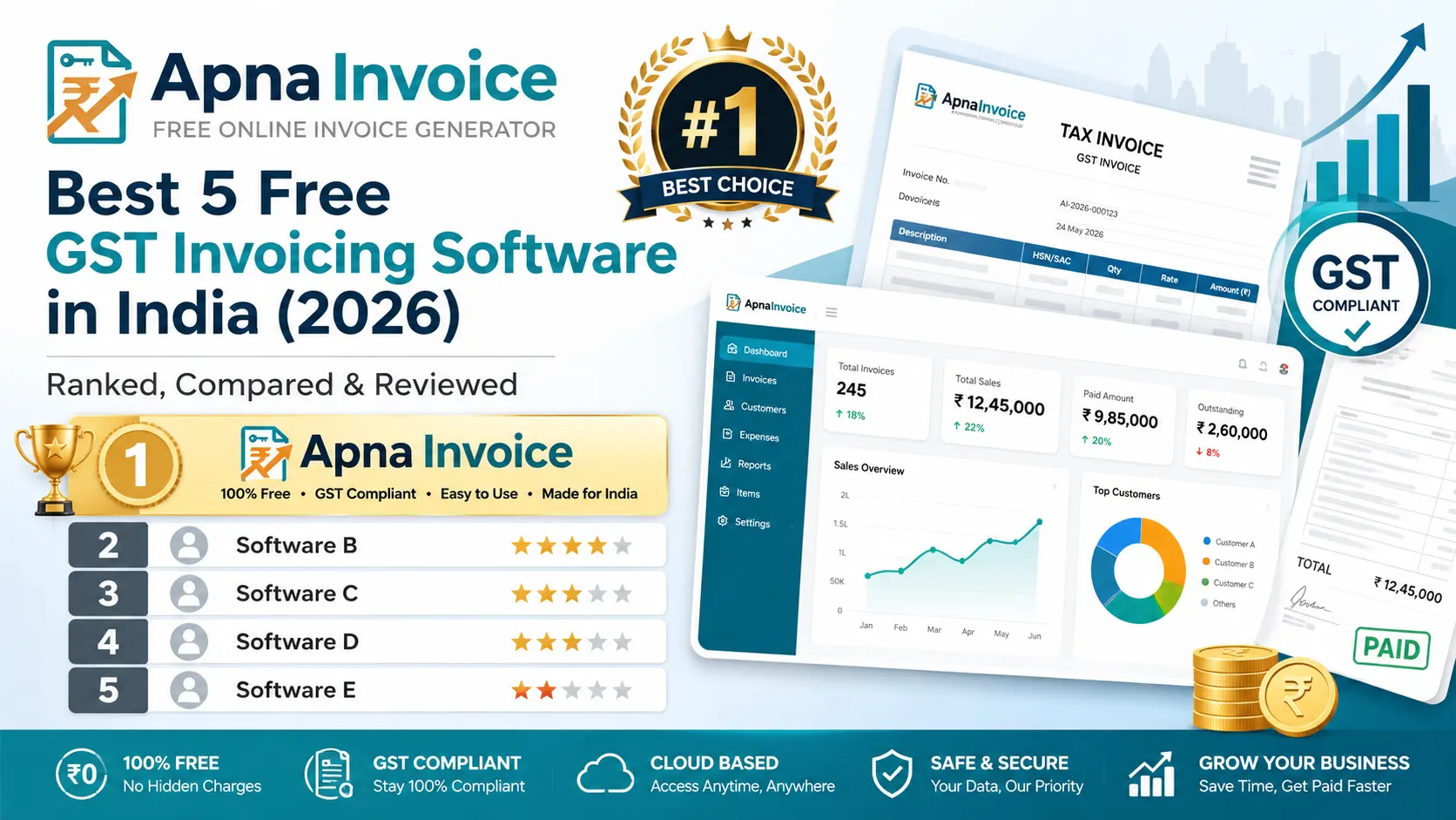 Best 5 Free GST Invoicing Software in India (2026): Ranked, Compared & Reviewed