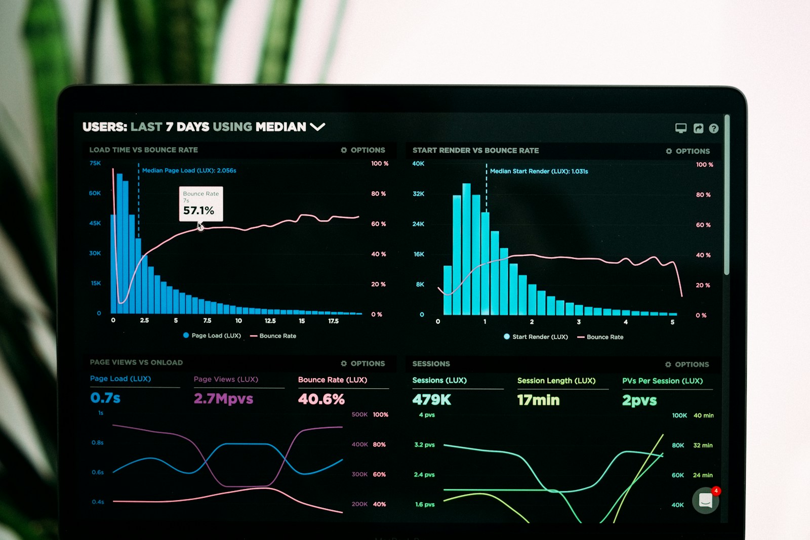 The Case Against React Server Components for Most SaaS Dashboards in 2026