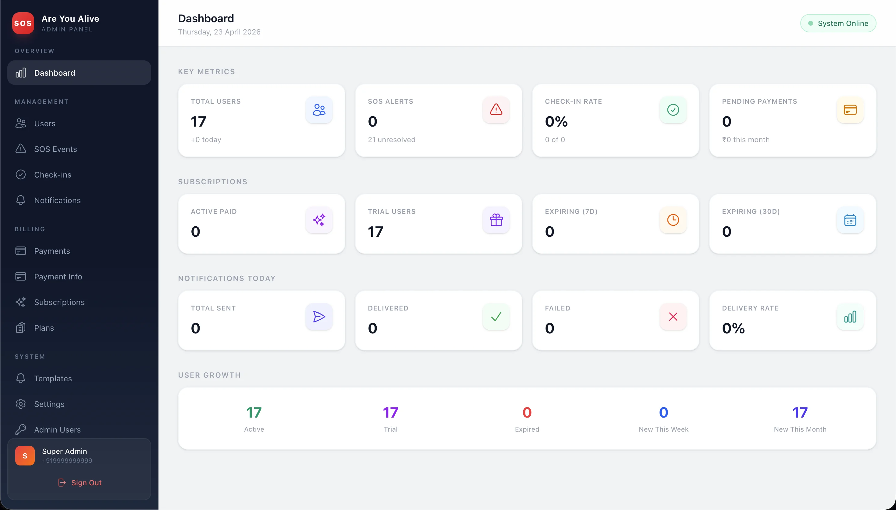 Are You Alive Web Dashboard