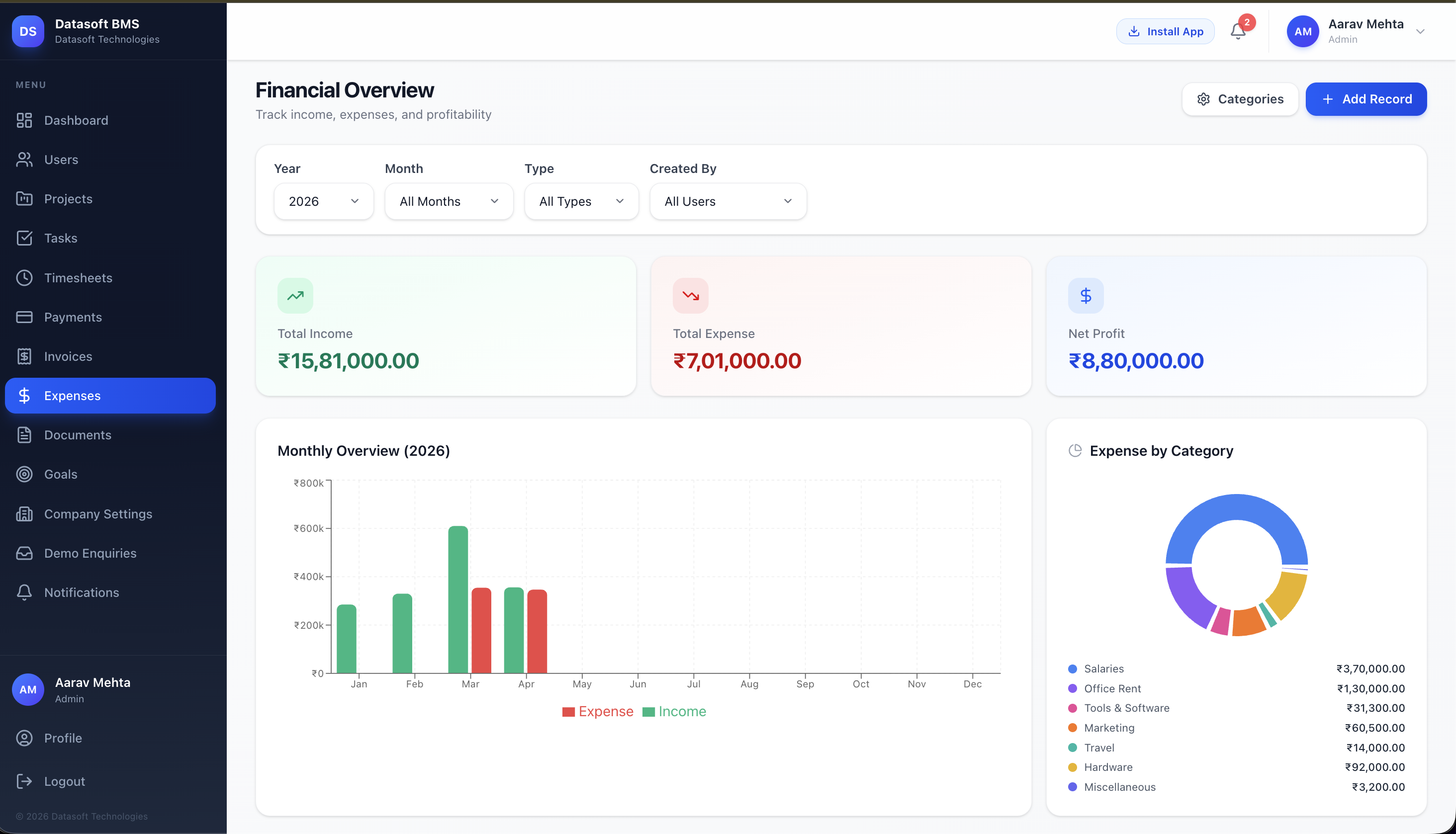 Financial Overview — Income, Expenses, Net Profit and Category Breakdown