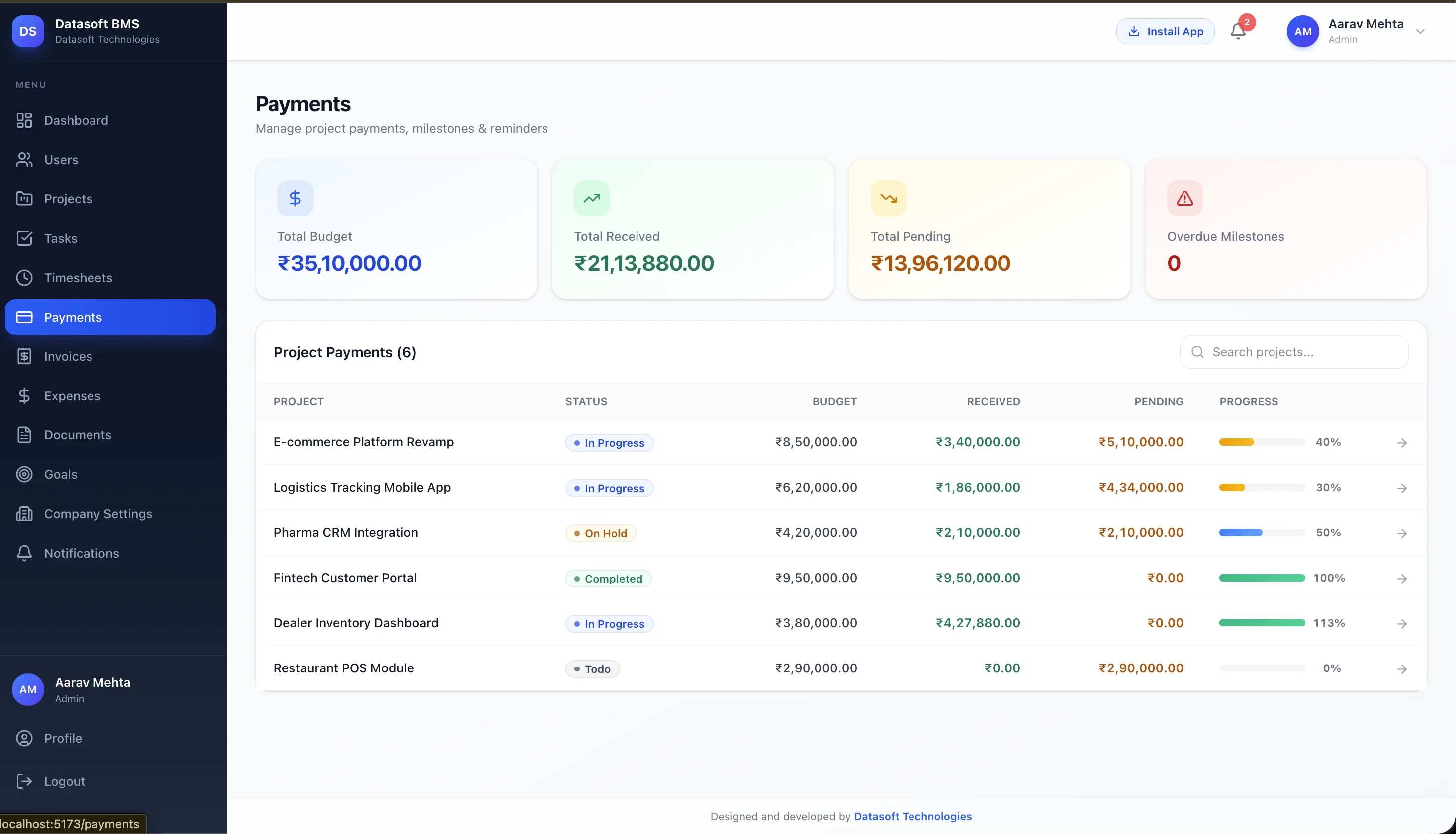 Project Payments — Total Budget, Received, Pending and Overdue Milestones