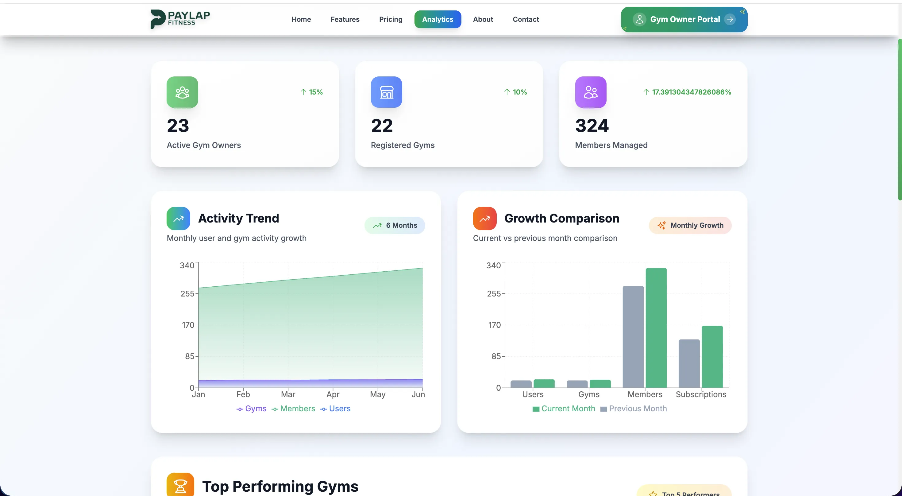 Live Platform Analytics